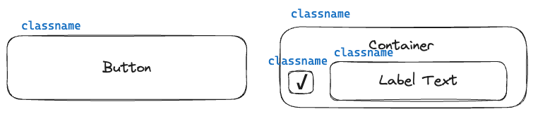 Themable Component